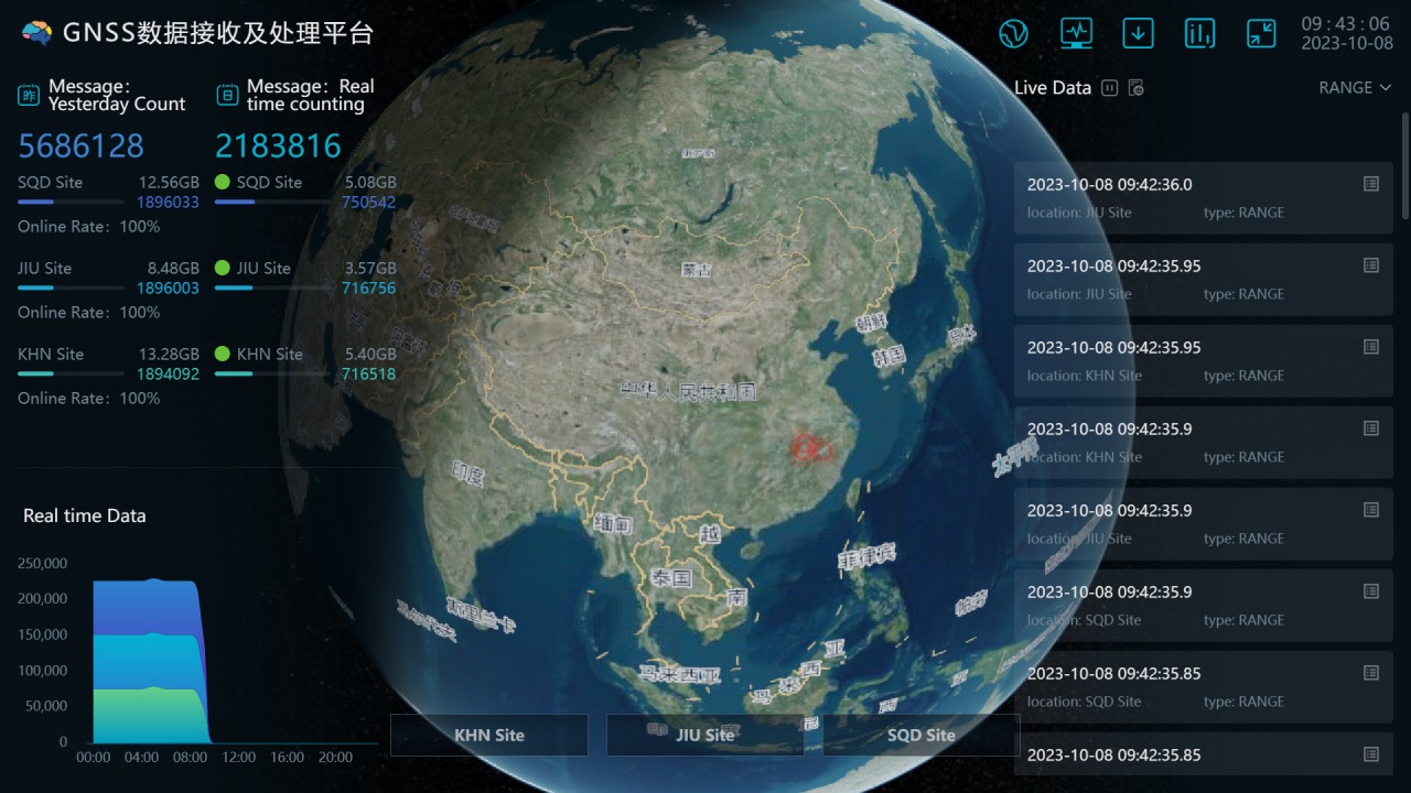 海量观测数据时序分布式融合处理平台